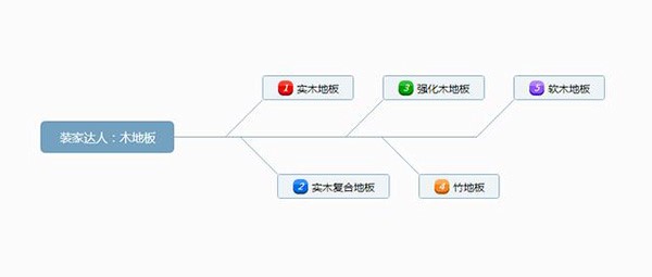 成品木地板怎么安裝？木地板如何保養(yǎng)